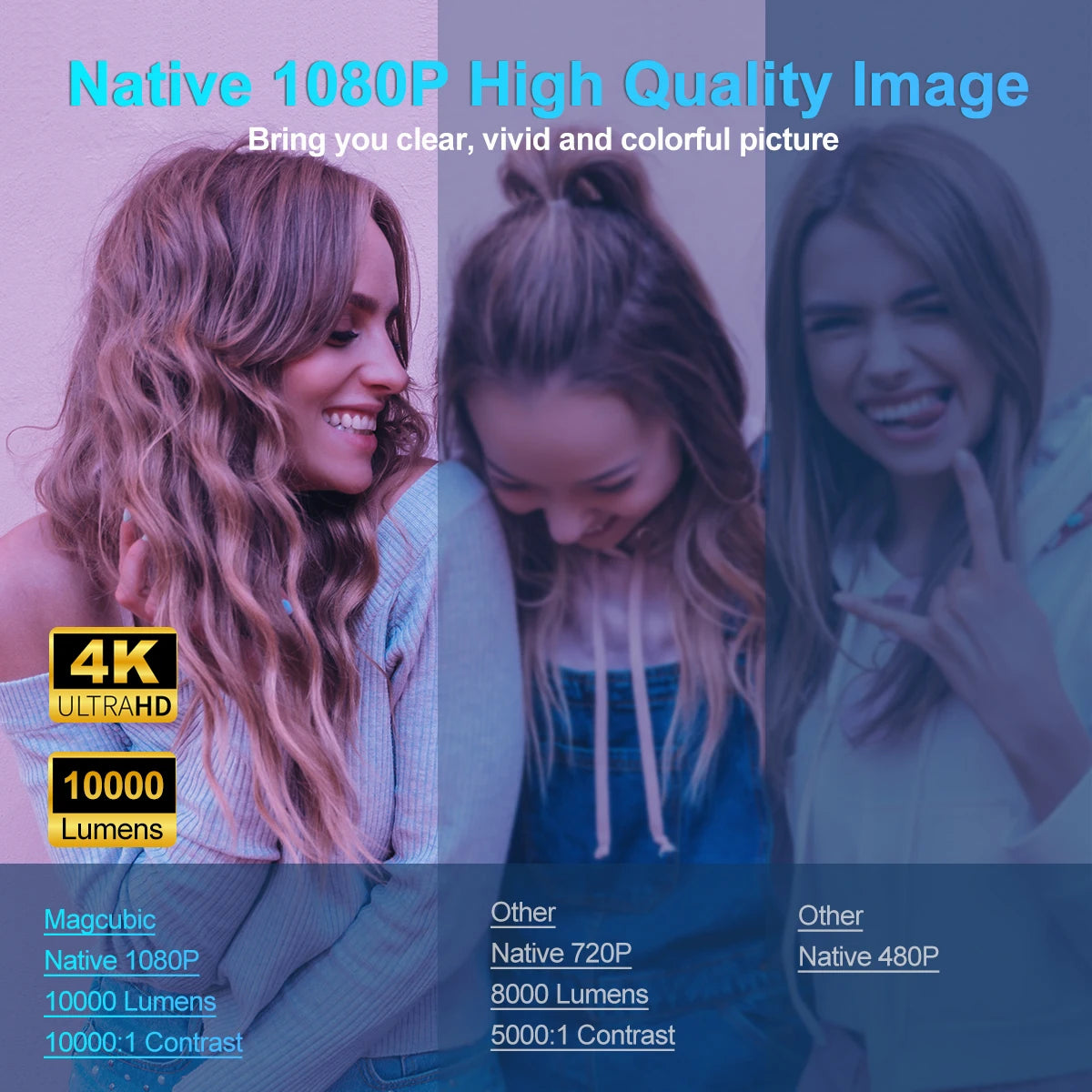 Magcubic HY320 4K HD Portable Projector - Ultimate Outdoor Experience with Android 11, Wifi 6, Bluetooth 5.0, and Stunning 1920x1080P Clarity