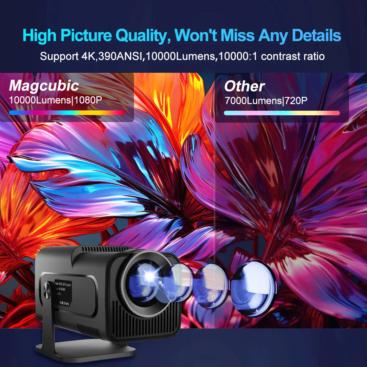Magcubic HY320 4K HD Portable Projector - Ultimate Outdoor Experience with Android 11, Wifi 6, Bluetooth 5.0, and Stunning 1920x1080P Clarity